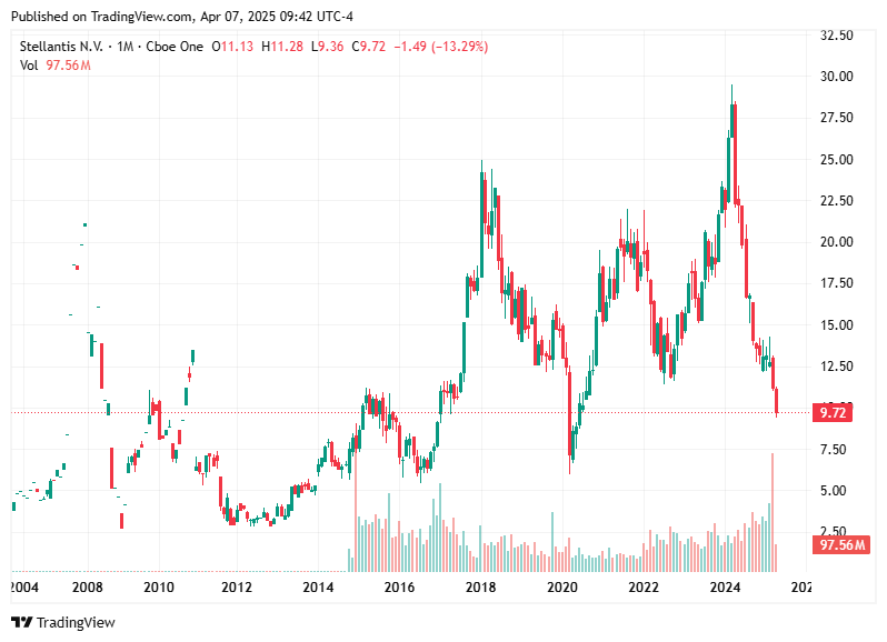 TradingView chart TradingView chart