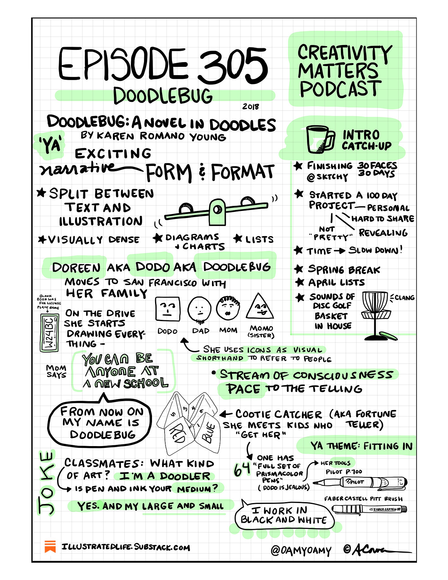 Sketch notes for Episode 305 of the Creativity Matters Podcast