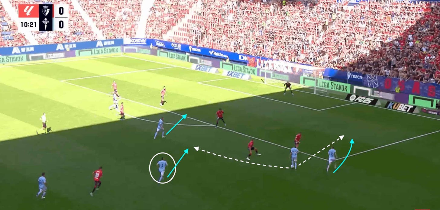 Oscar Mingueza at Celta Vigo 24/25- scout report- tactical analysis tactics