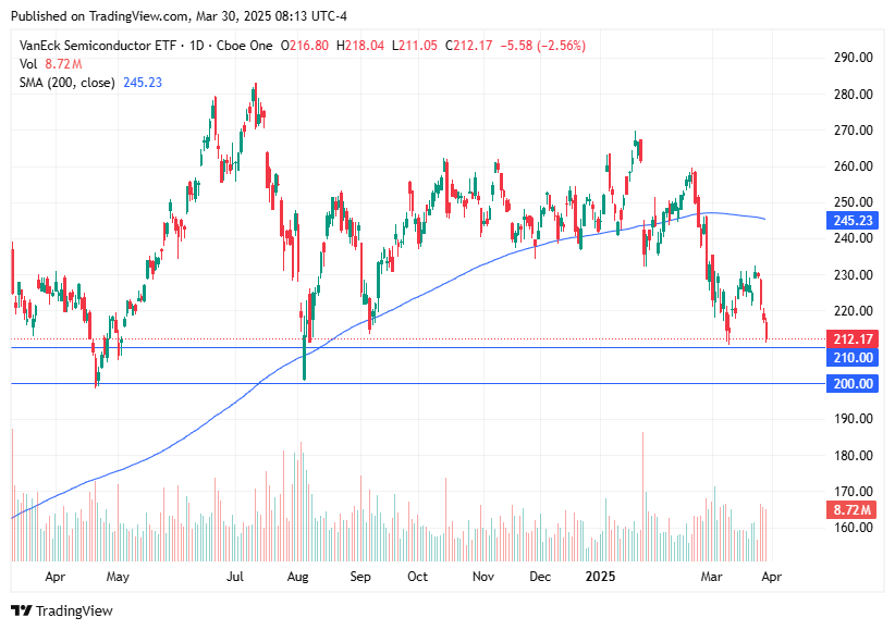 TradingView chart TradingView chart