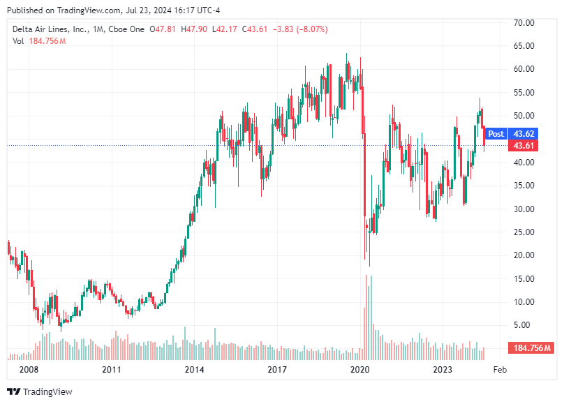 TradingView chart