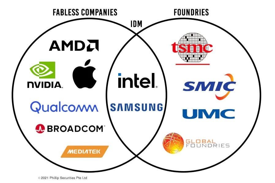 From Foundry to Fabless: The Evolution and Future of Semiconductor Business  Models