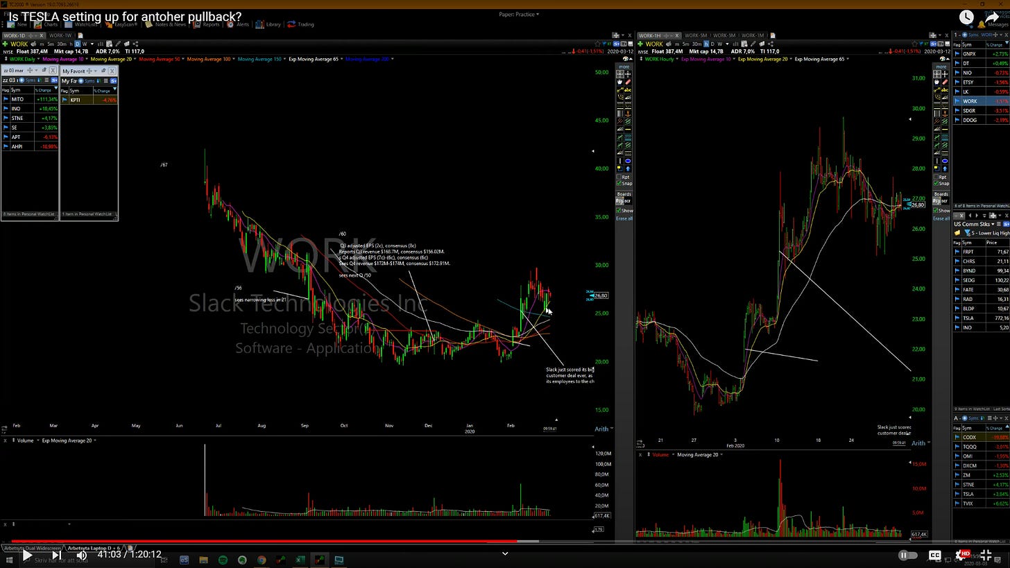 $WORK - Daily Chart