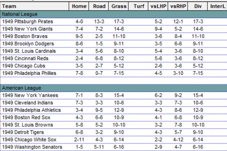 Diamond Mind Baseball Standings