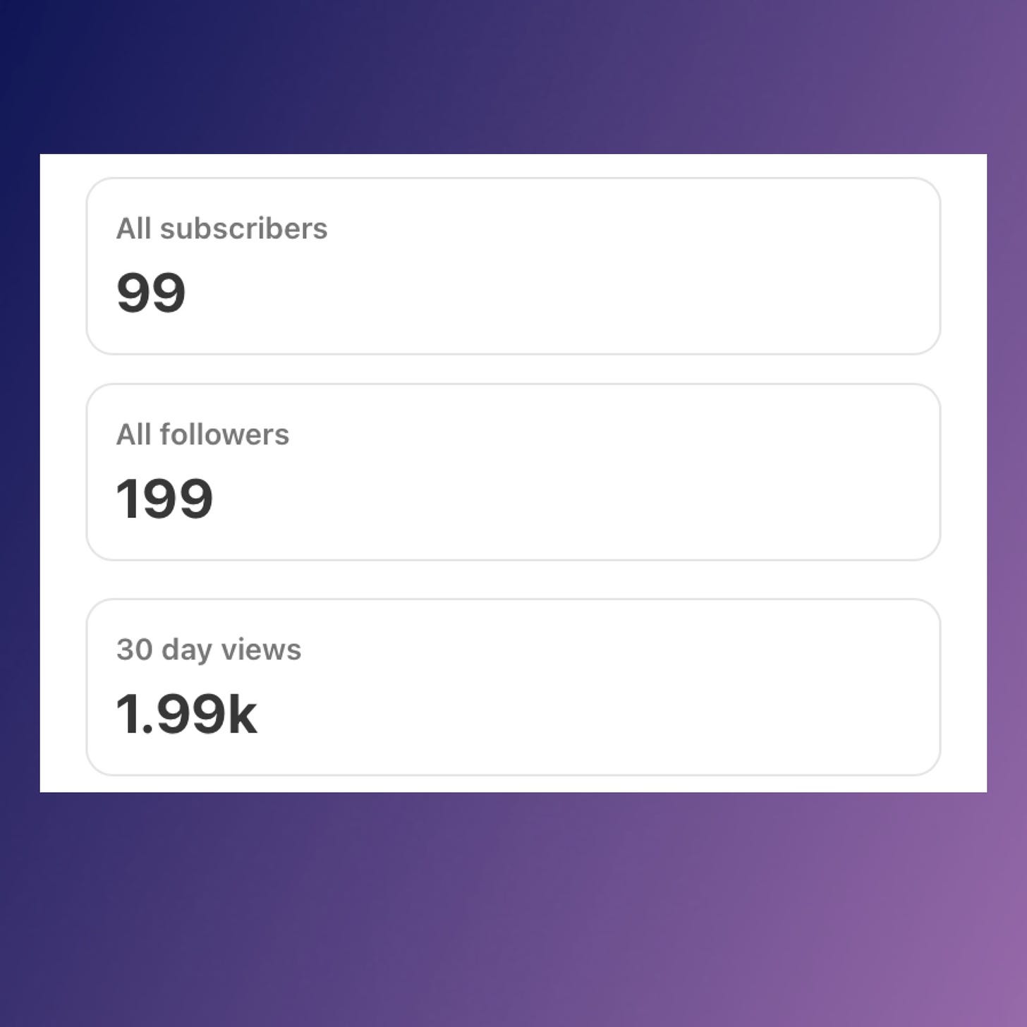 Metrics showing 99 subscribers, 199 followers, and 1.99k views in 30 days