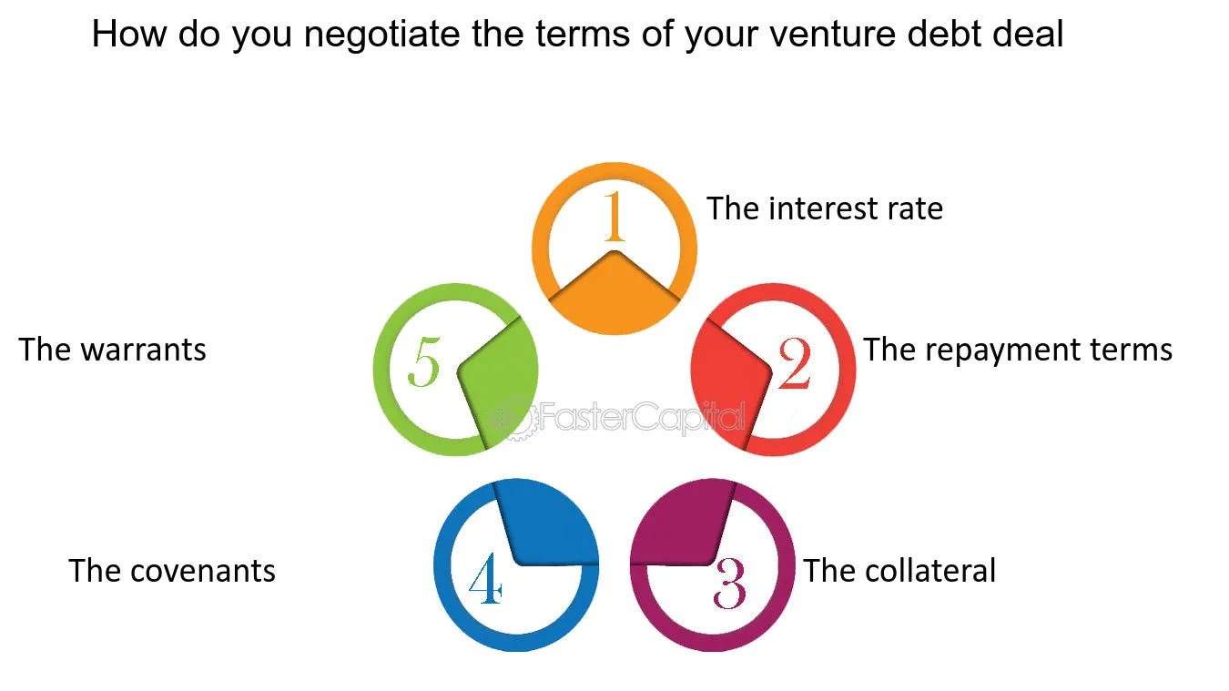 5 Terms to Negotiate in Your Venture Debt Deal