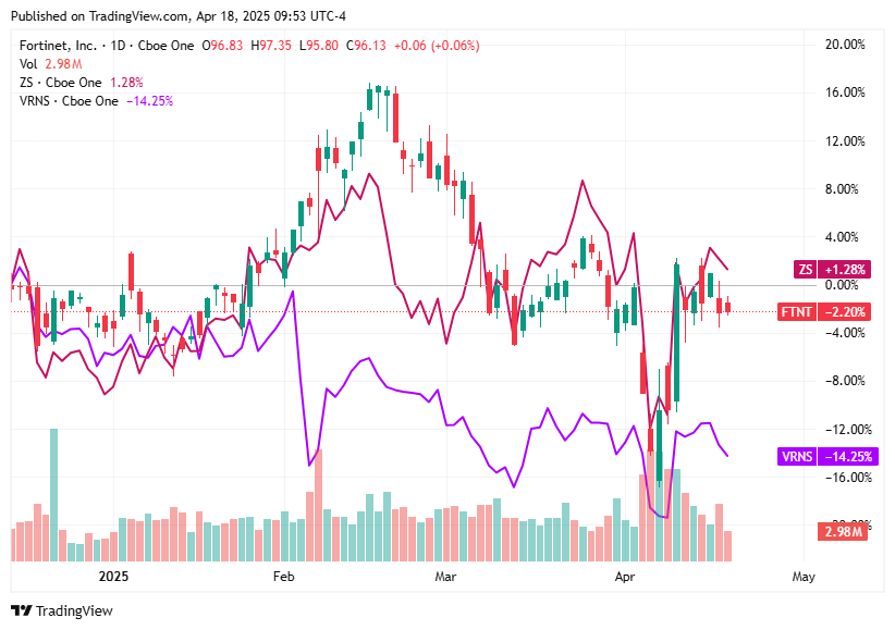 TradingView chart