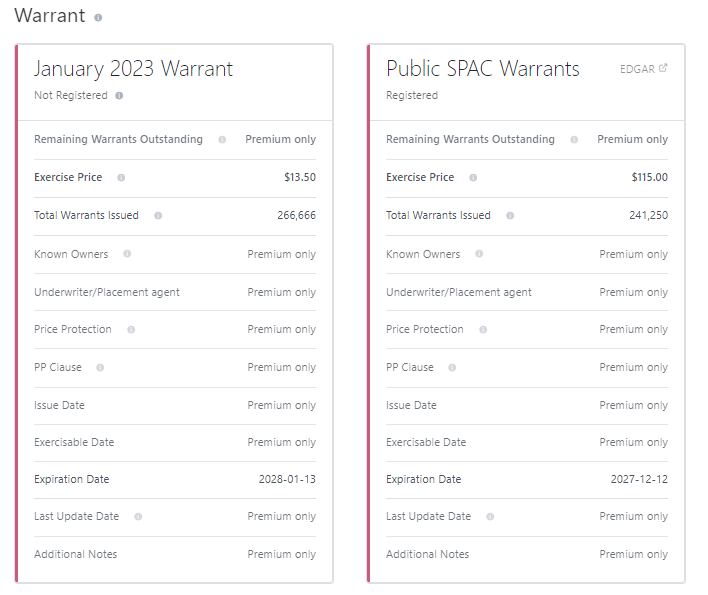 $MLGO - Warrants w/ Exercise Prices