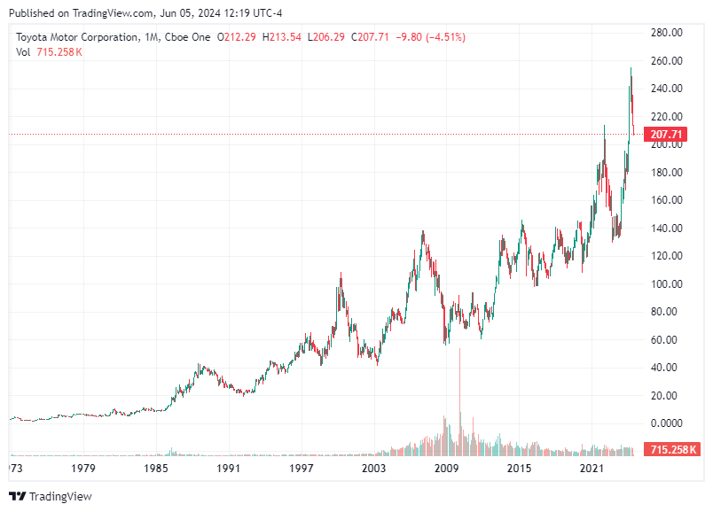 TradingView chart