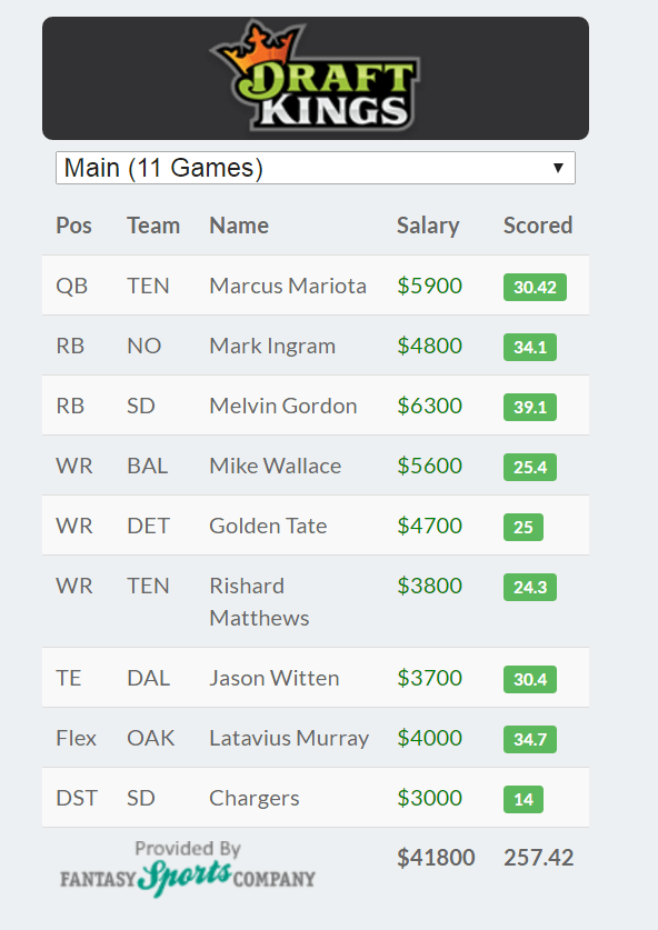 draftkings week 9 nfl winners