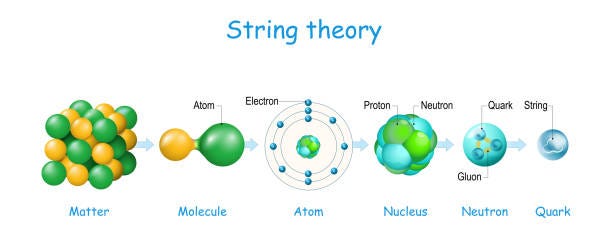 String Theory Stock Illustration - Download Image Now - Atom, Learning,  Electron - iStock