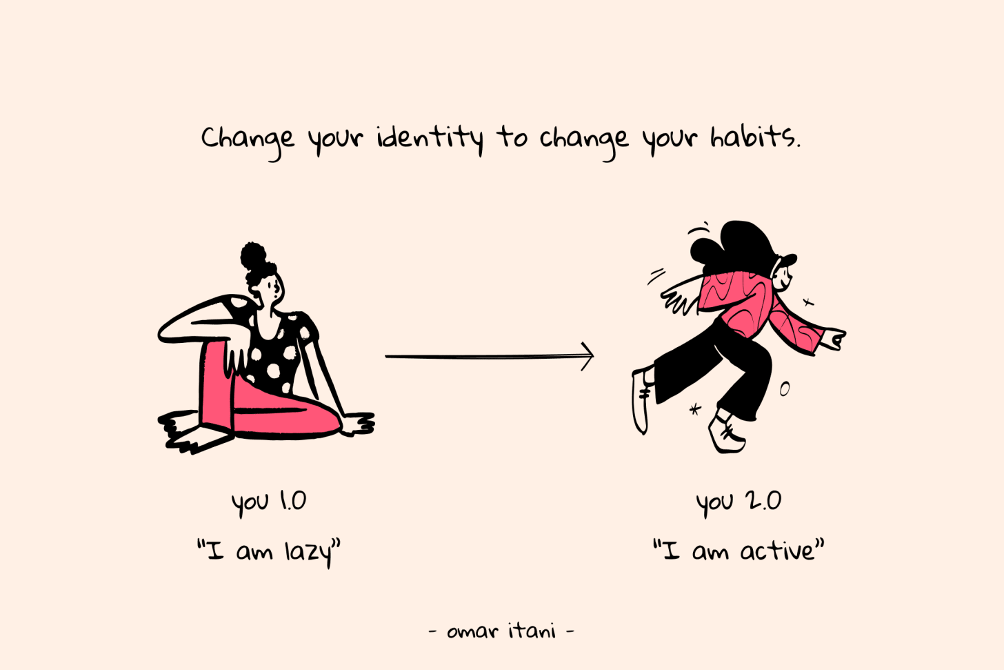 How Changing Your Identity Helps You Build Habits That Stick — OMAR ITANI