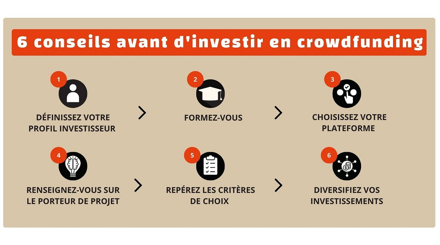 6 conseils avant d'investir dans le crowdfunding immobilier - WiSEED