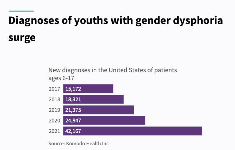 A graph of a number of patients with numbers

Description automatically generated with medium confidence