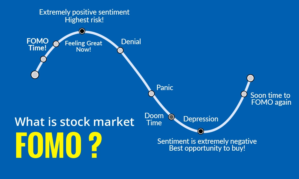 Stock Market FOMO Fear of Missing Out and How to Overcome It