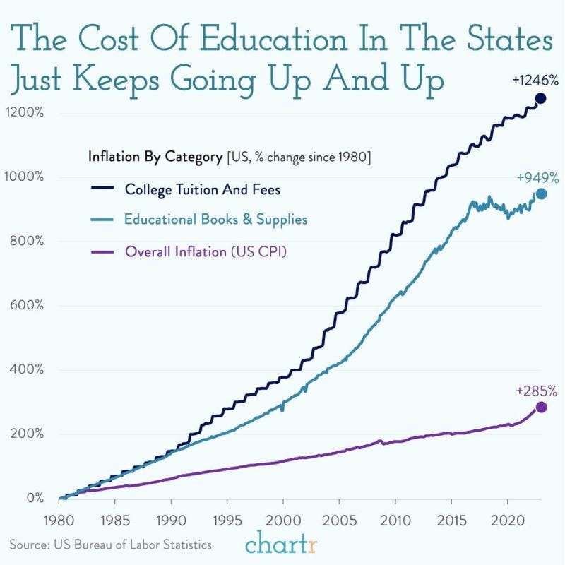 Ivy League tuition costs over $80K | LinkedIn