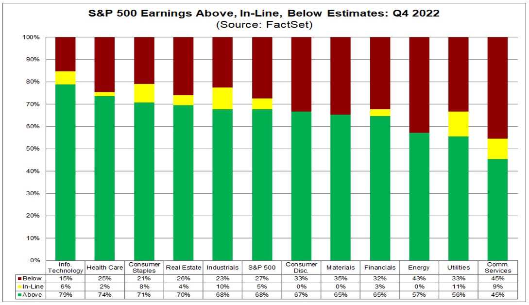 01-sp-500-earnings-above-in-line-below-estimates-q4-2022