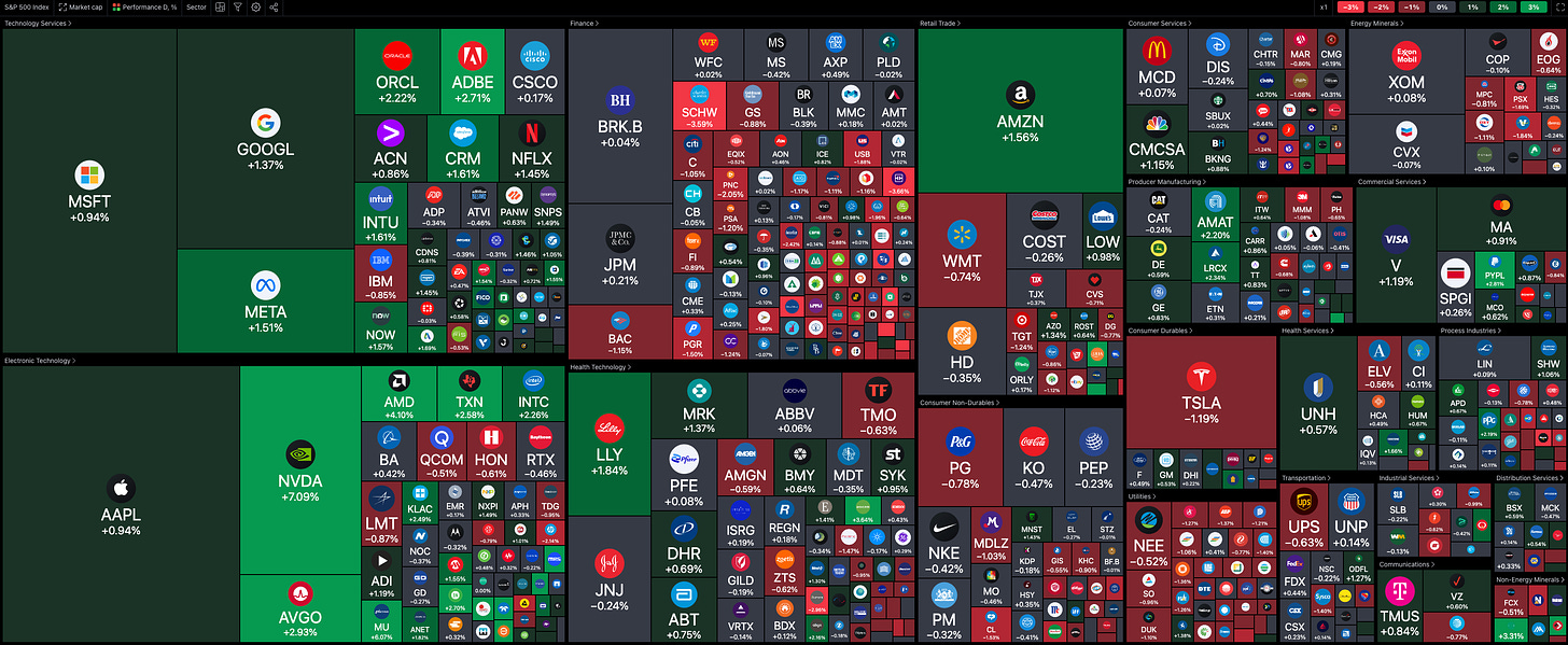 8/14 Stock Market Heatmap - Tech all around green