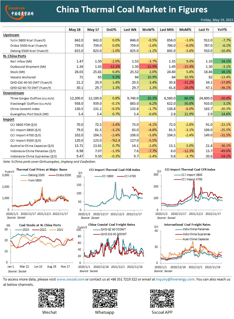 coal,coal price,coke,China coal,coking coal,thermal coal