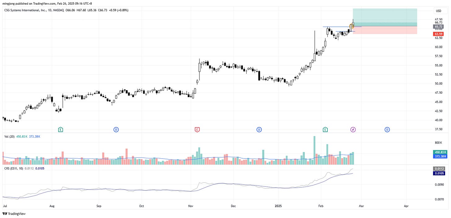 CSG Systems International (CSGS) stock buy signal