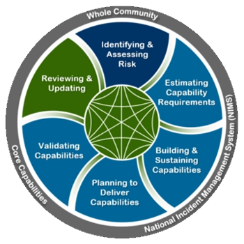 DHS: National Incident Management System (NIMS)