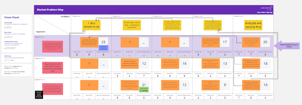 Market Problem Map template by Simon Belak