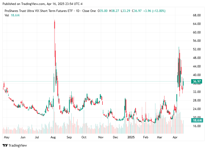 TradingView chart TradingView chart