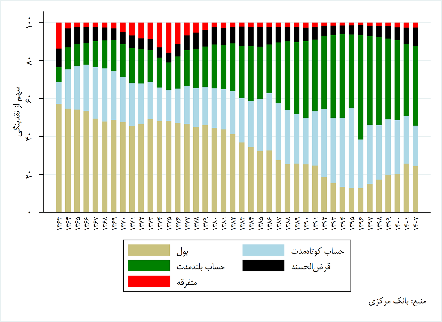 تورم گمشده؟ (18592)