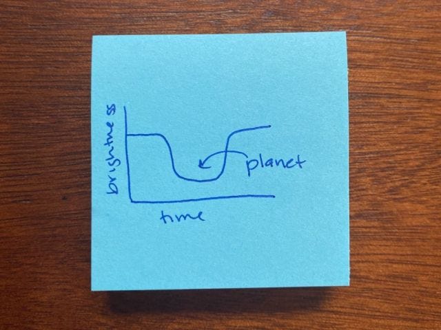 a graph drawn on a little blue post-it of a light curve, plotted brightness against time, with a dip in the middle labeled "planet"