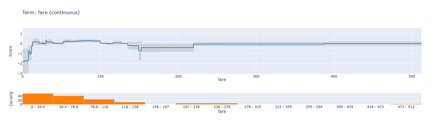 Implement Explainable Boosting Machines (EBMs) for Interpretable Models 