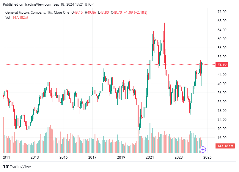 TradingView chart