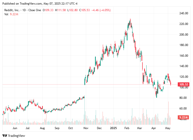 TradingView chart TradingView chart