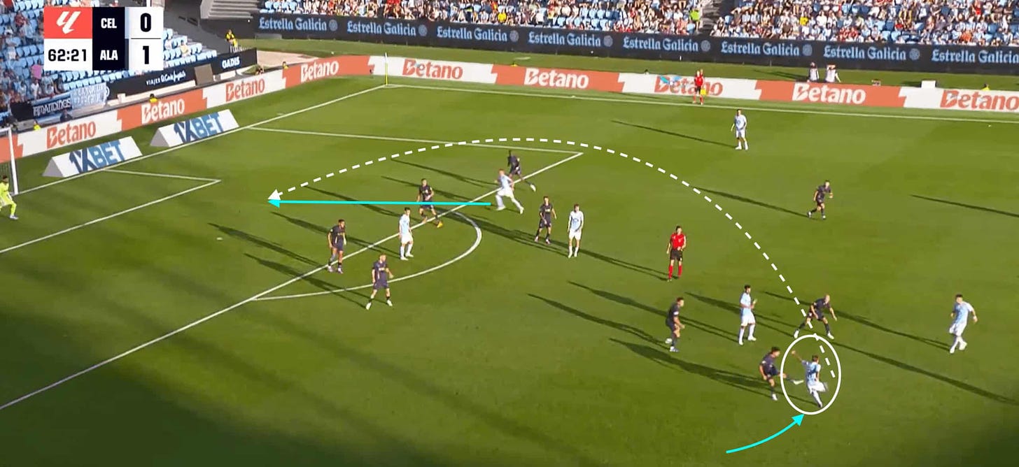 Oscar Mingueza at Celta Vigo 24/25- scout report- tactical analysis tactics