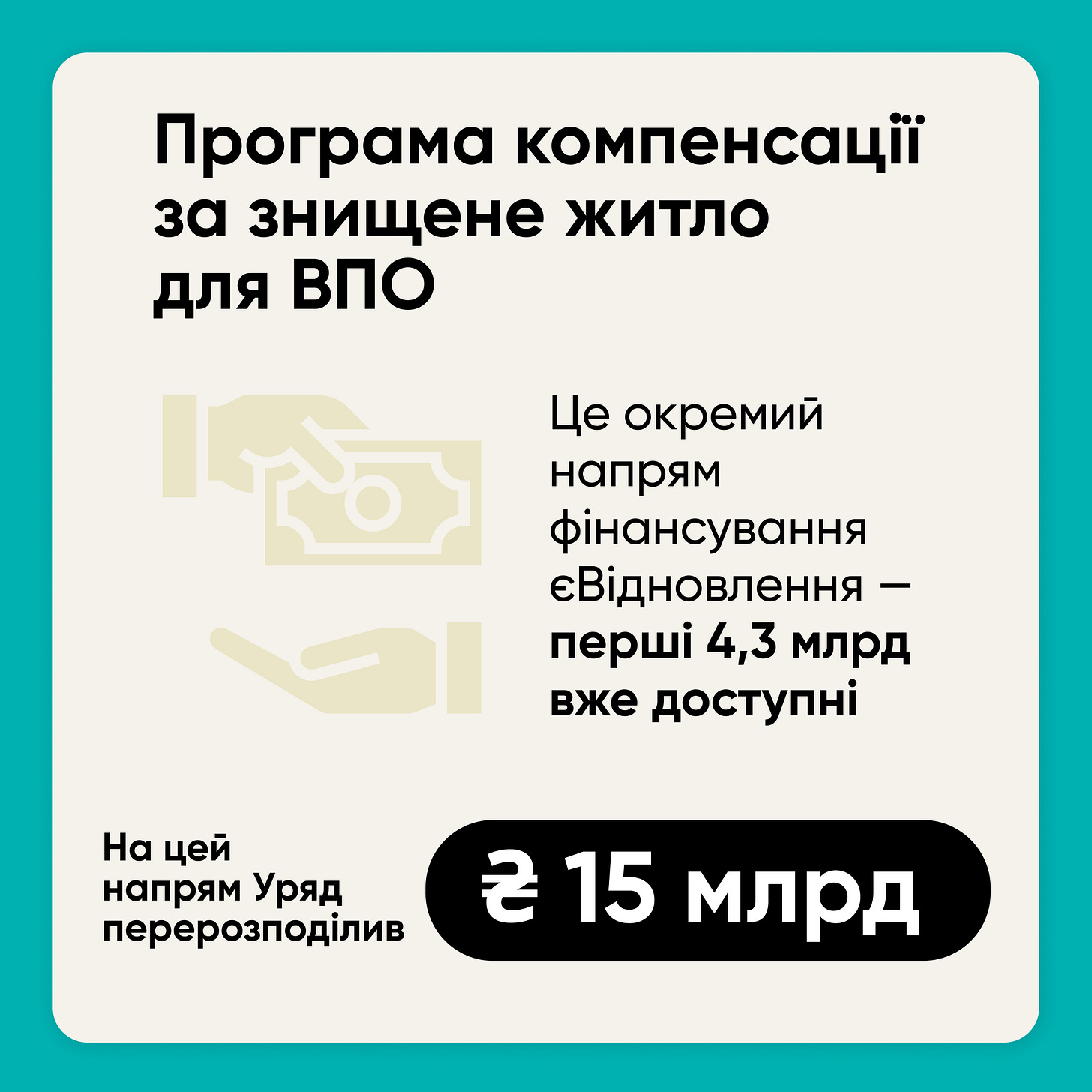 На зображенні може бути: текст «Програма компенсац за знищене житло для ВПО ြန်ပဲ Це окремий напрям ф.нансування Вдновлення- пшй 4,3 млрд вже доступн. Нацей На цей напрям Уряд перерозподлив ਦੇ 15млрд 15 млрд»