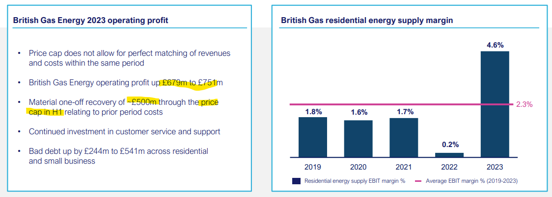 Figure 1 - British Gas Profits 2022 and 2023