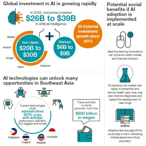 AI opportunities for Future McKinsey Report