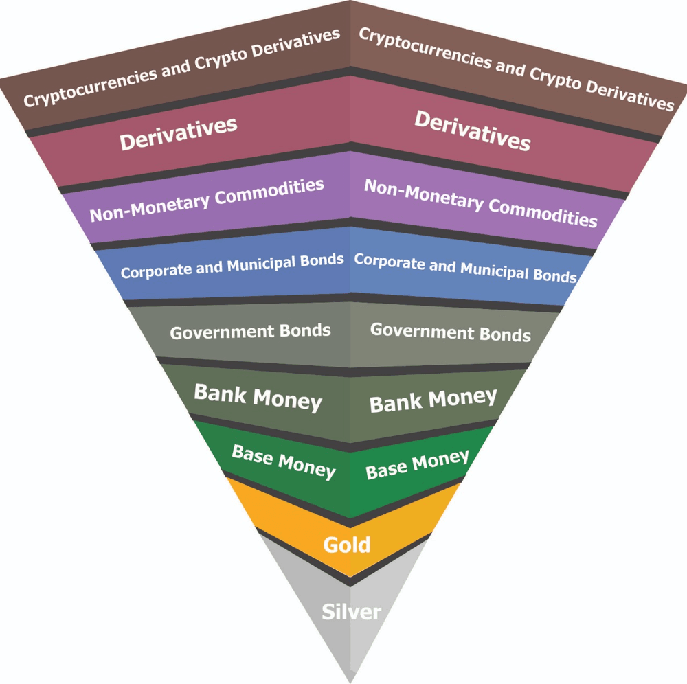 Exter's Pyramid with Crypto as New Asset Class - Exter's Pyramid Crypto |  OpenSea