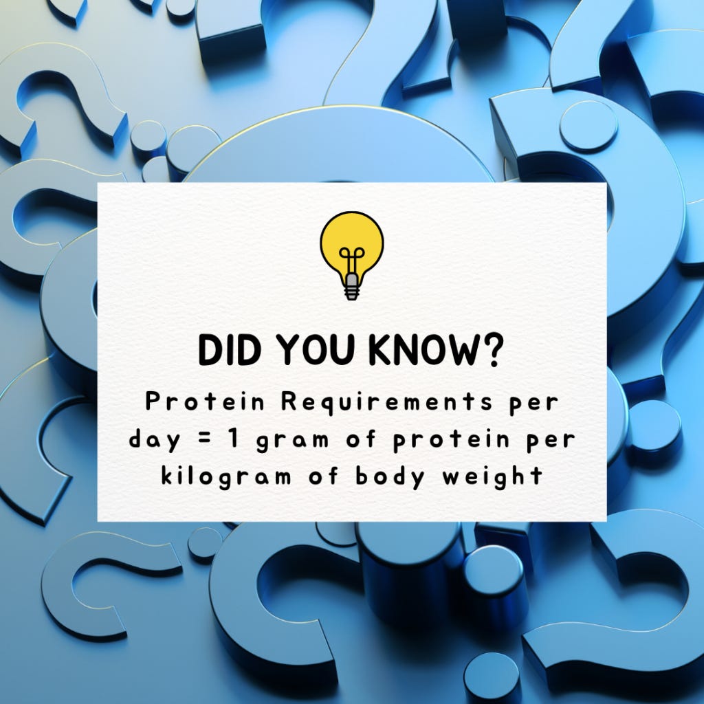 protein per day