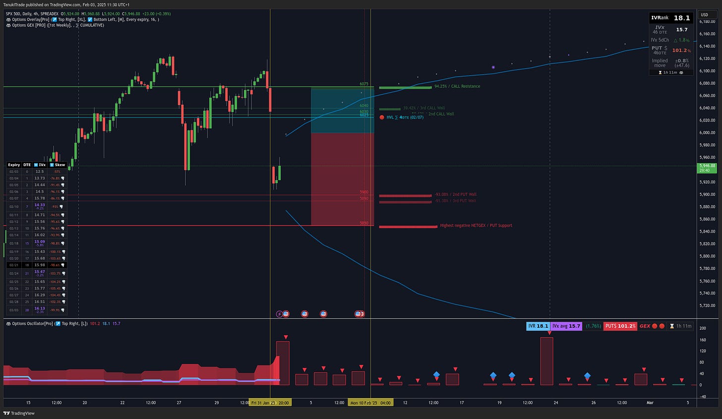 SPREADEX:SPX Chart Image by TanukiTrade