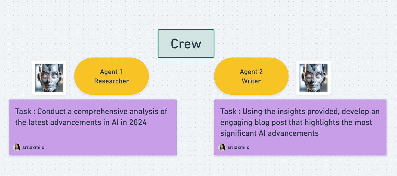 Step-by-step guide on how to build AI agents using CrewAI
