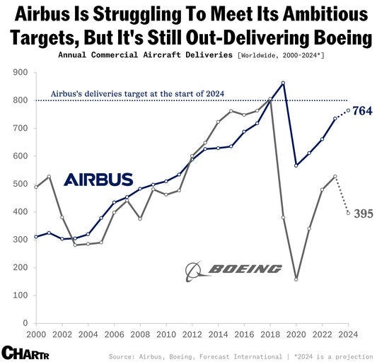 Airbus intensifie ses efforts pour atteindre ses objectifs de livraison