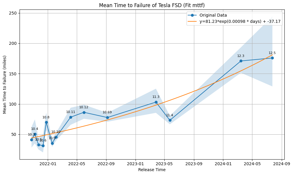 Graph 1