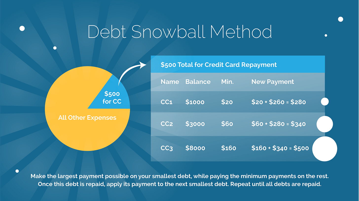debt, debt free, investments, investing, get rich, how to get rich, how to build wealth, wealth, wealthy, debt free