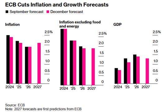 A graph of growth and growth of the economy

Description automatically generated with medium confidence