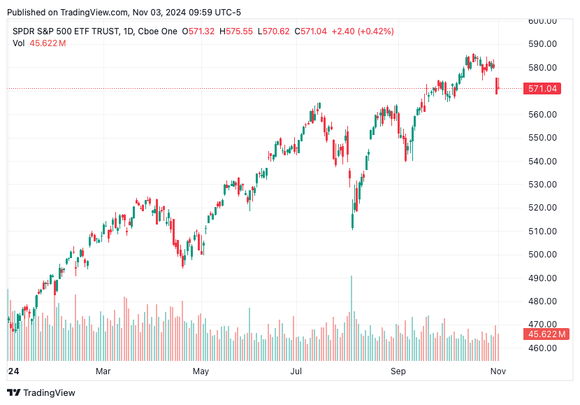 TradingView chart TradingView chart