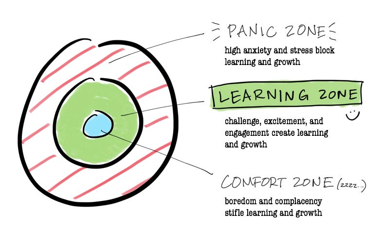 This Simple Framework Helps You Find Your Learning Sweet Spot | Blog — The  People Side