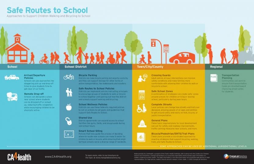 Safe Routes to School | ChangeLab Solutions