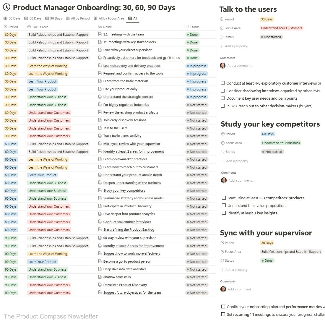 Product Manager Onboarding Template: first 30, 60, and 90 days