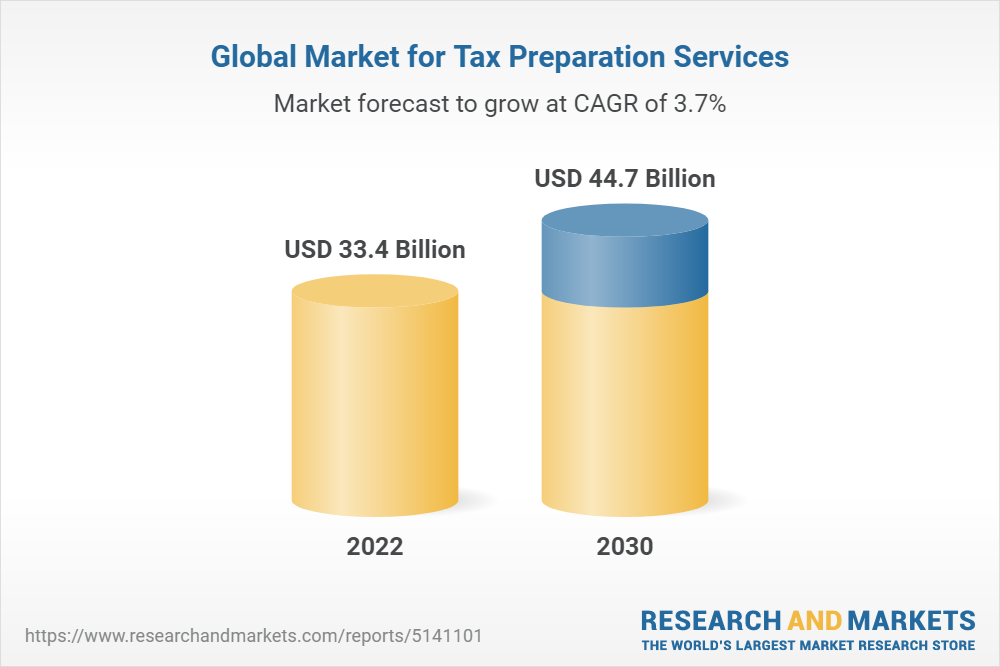Tax Preparation Services: Global Strategic Business Report