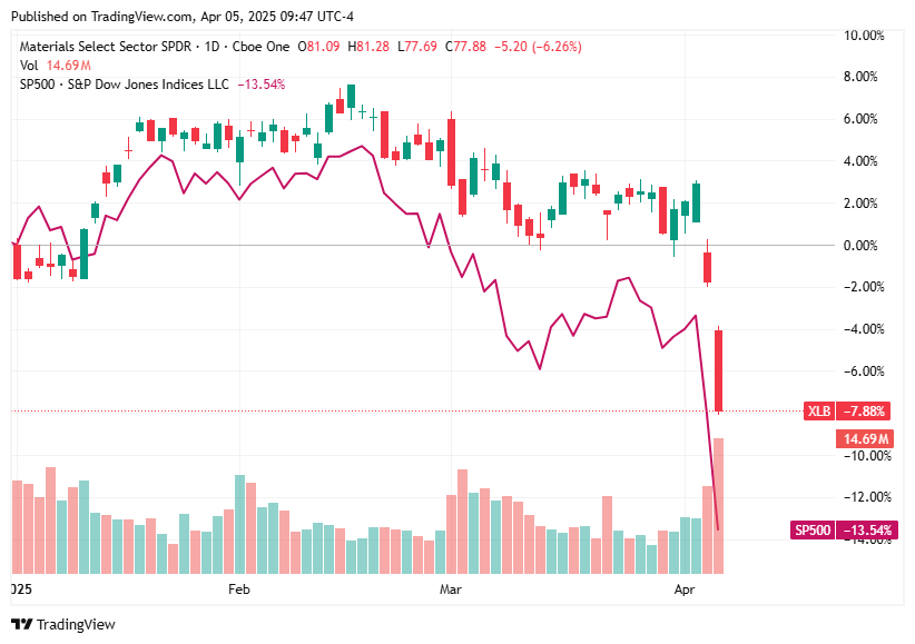 TradingView chart TradingView chart